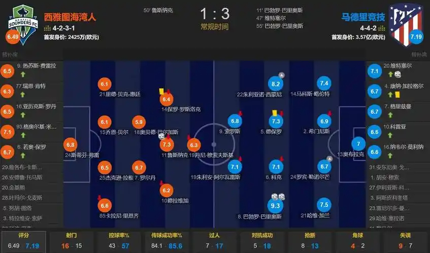 每体：埃利奥特降价前，瓦伦西亚难推进交易
